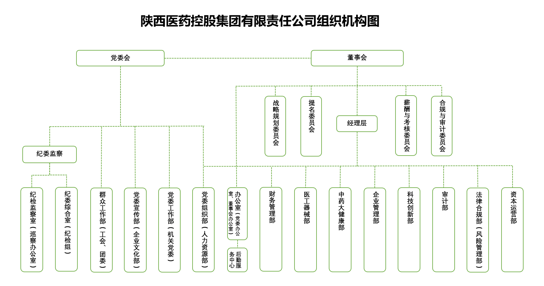 k8凯发集团组织机构图1.png